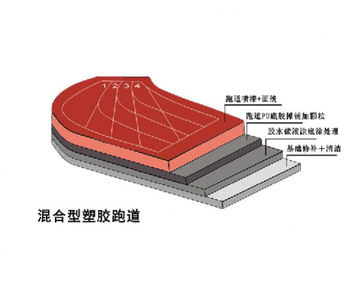 混合型塑胶跑道